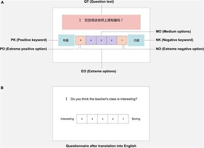 Assessing Deception in Questionnaire Surveys With Eye-Tracking